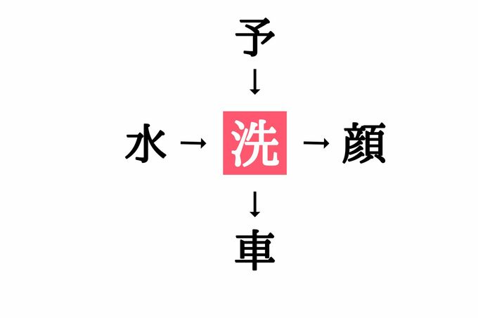 穴埋め漢字クイズ(答え)