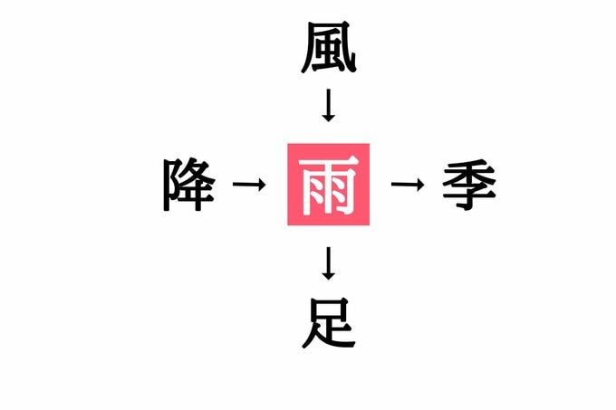 穴埋め漢字クイズ(答え)