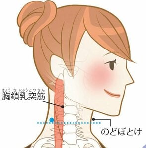 天窓（てんそう）:場所