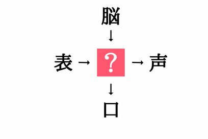 小学生で習う漢字の穴埋めクイズ。「表□・□声」に共通する漢字は？
