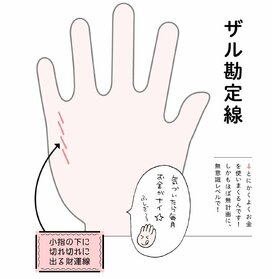 【ざんねんな手相】なぜか貯まらない人に多い「ザル勘定線」