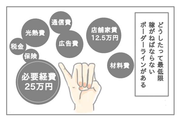 どうしたって稼がなければならない必要経費があります