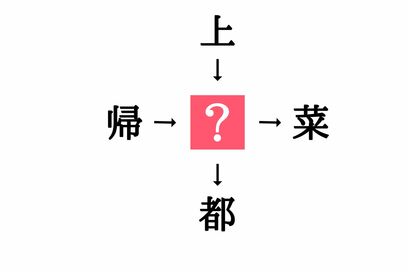 小学生で習う漢字の穴埋めクイズ。「帰□・□菜」に共通する漢字は？