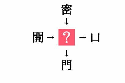 小学生で習う漢字の穴埋めクイズ。「開□・□口」に共通する漢字は？