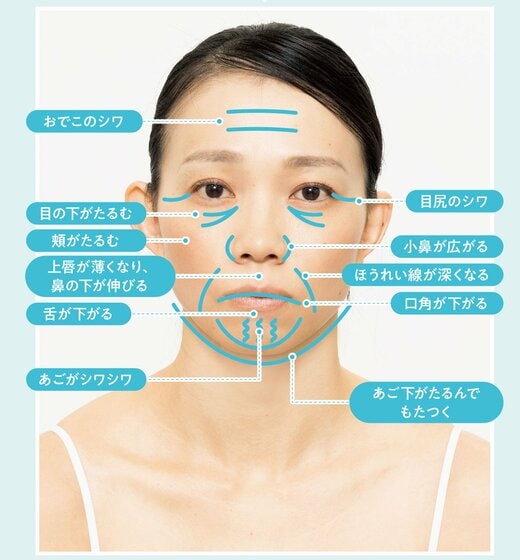 老けて見えるポイント