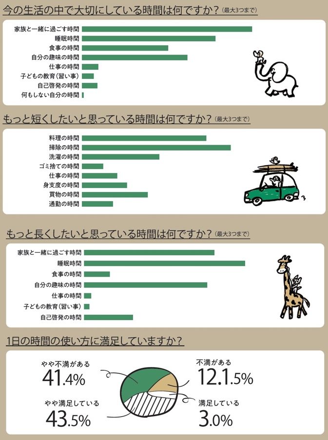 グラフ