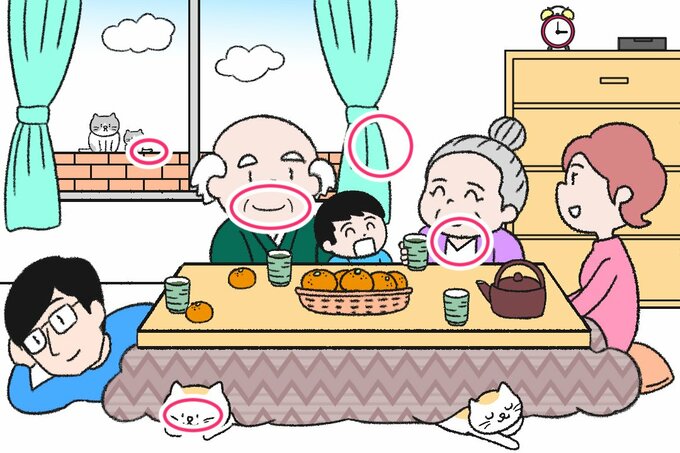 こたつでまったり間違い探し答え