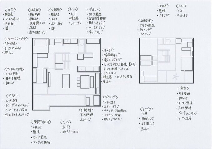 間取りつき大掃除リストの例