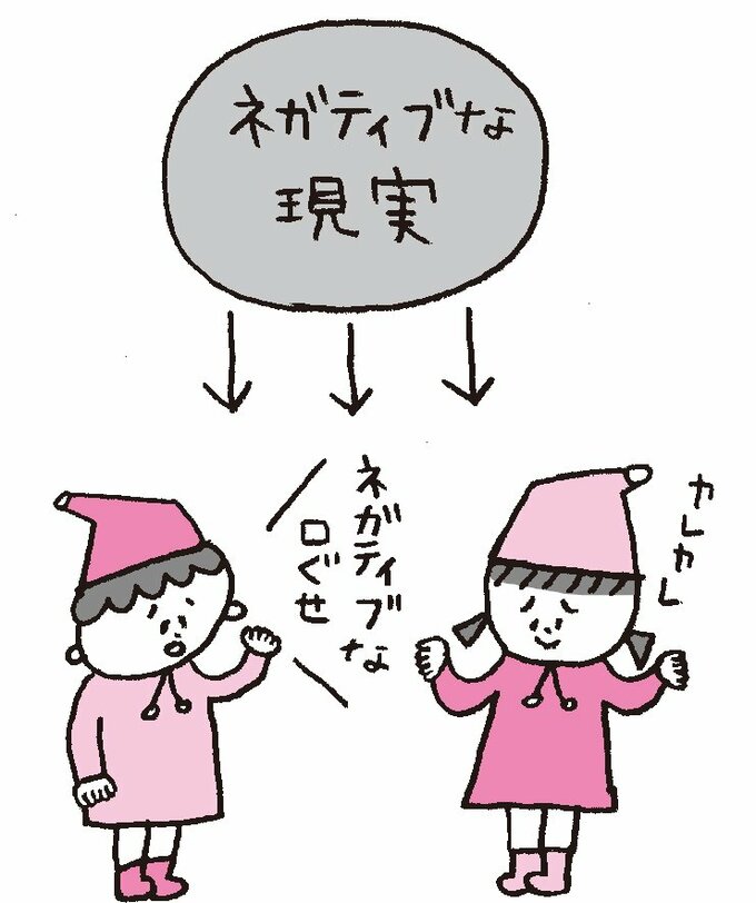 ネガティブな現実