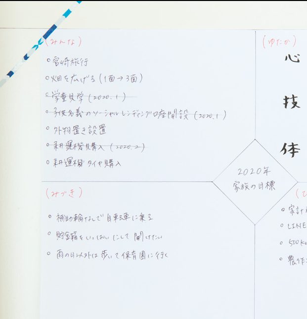 やりたいことメモ