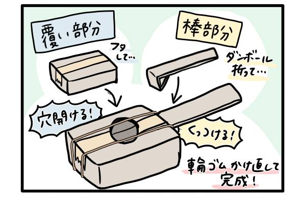 脳内シミュレーション