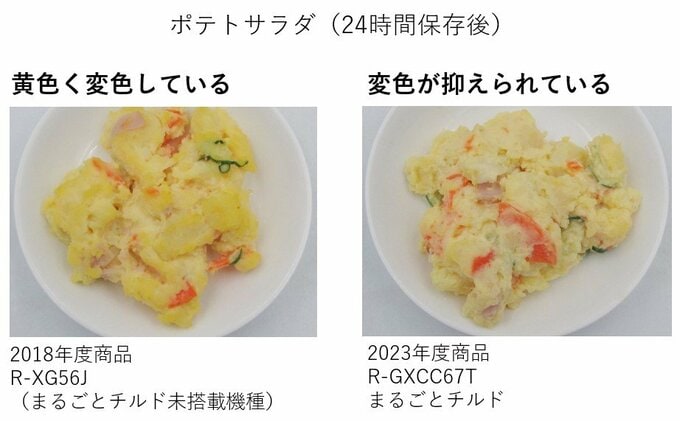 ラップなしで乾燥や変色を抑える