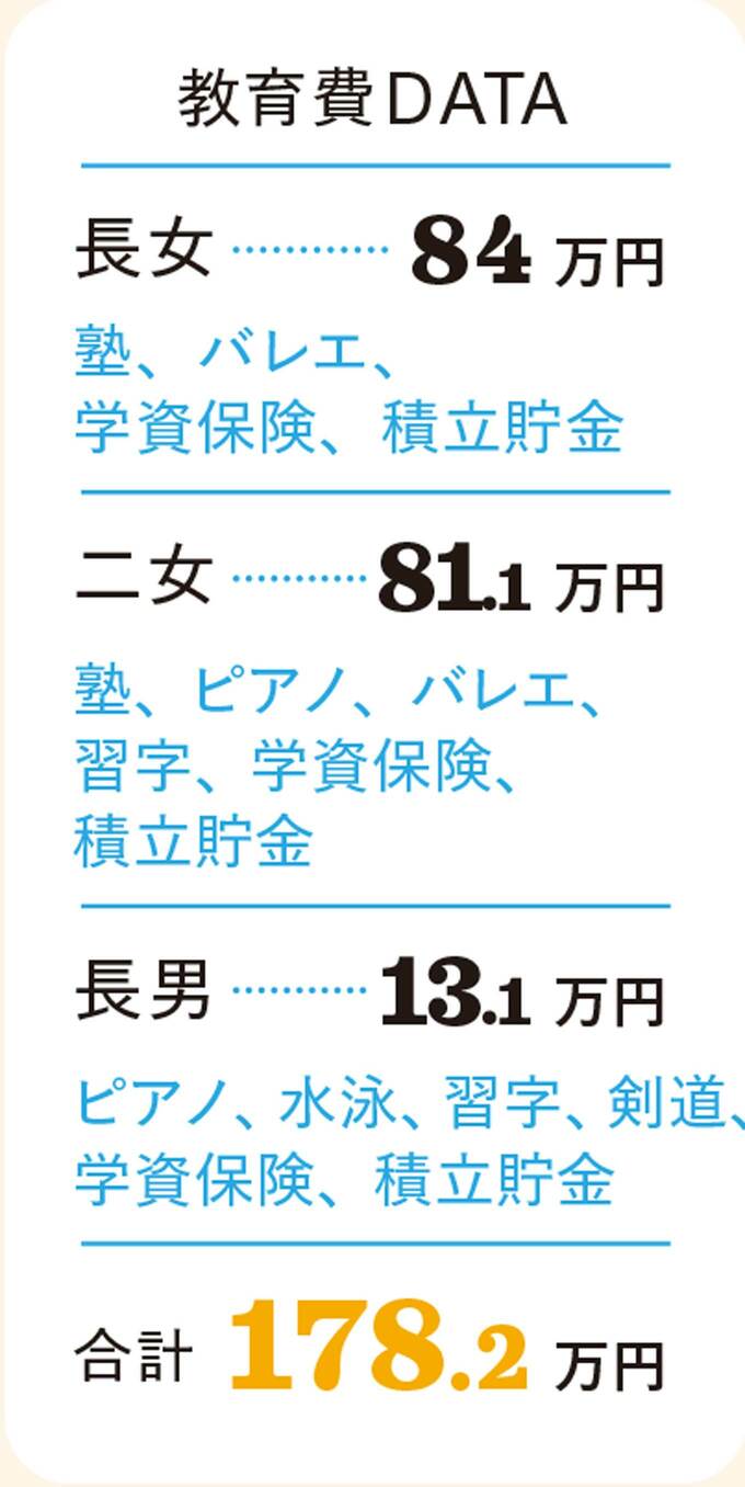 みゆり家1回目の家計ピンチ教育費データ