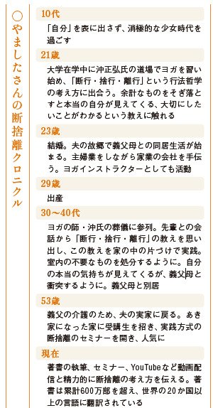 やましたひでこさんが語る「断捨離」のコツ。「いい嫁」を演じるのを