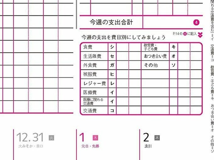 週ごとの支出記入欄