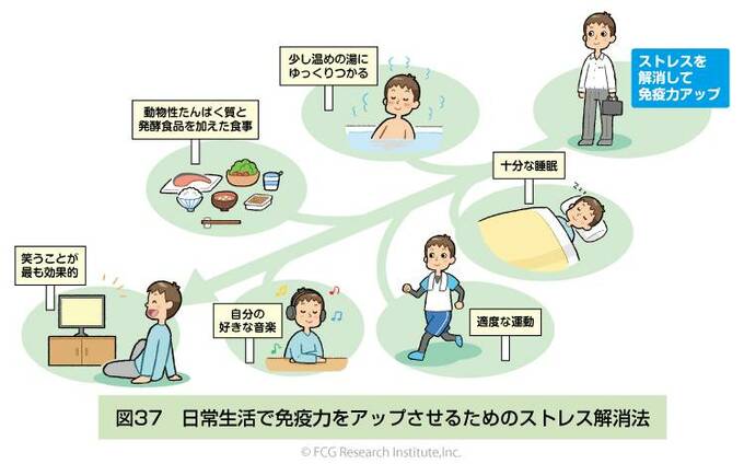 日常生活で免疫力をアップさせるためのストレス解消法