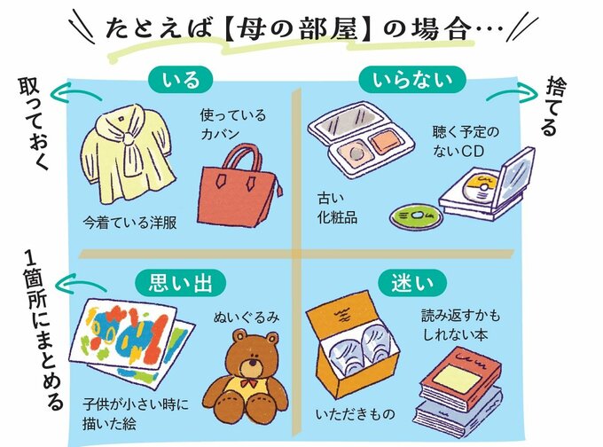 実家の片づけ仕分け