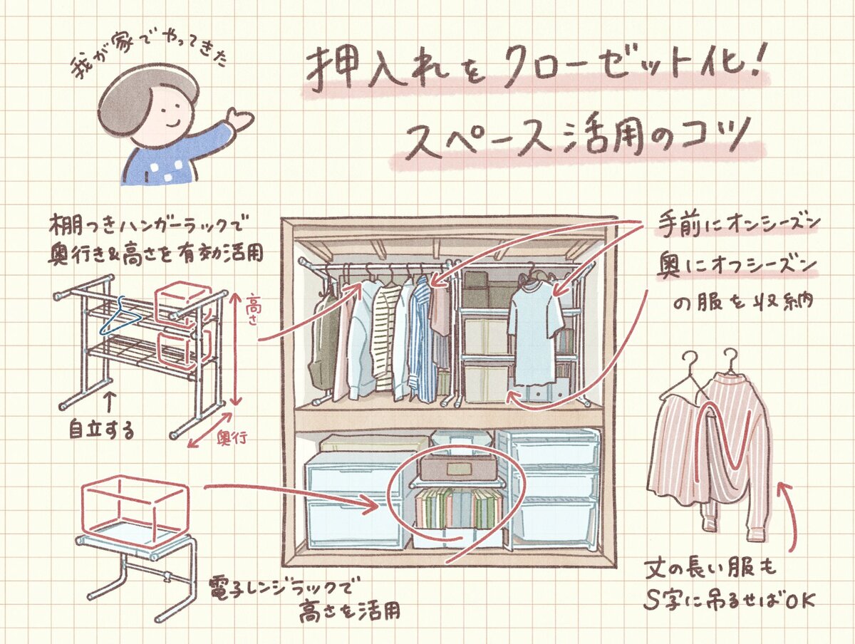 押し入れ歴10年。クローゼット化して服を収納する5つのコツ