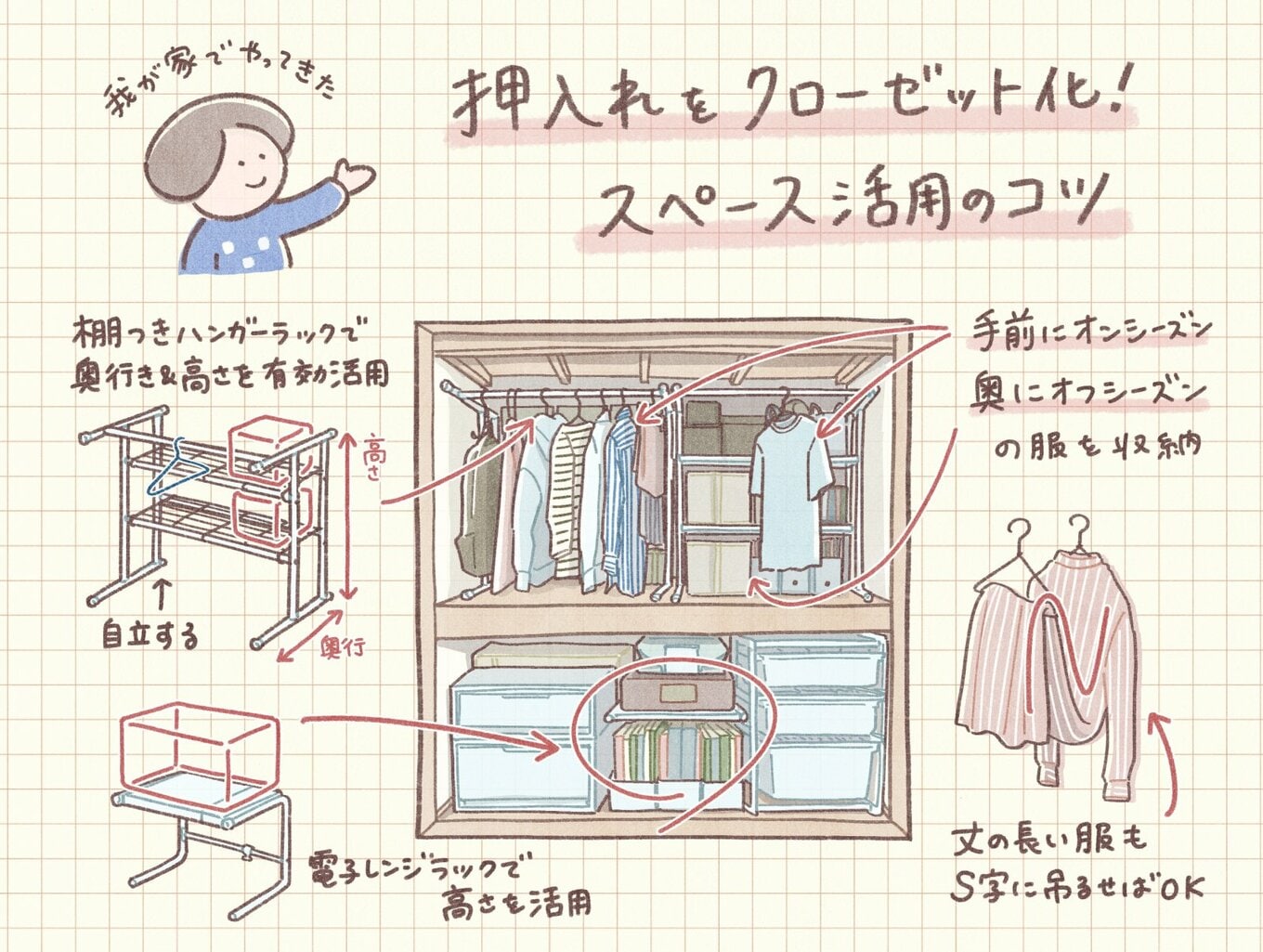 押し入れ歴10年。クローゼット化して服を収納する5つのコツ | ESSEonline(エッセ オンライン)