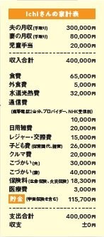 家計表