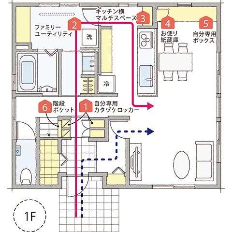 「家事シェアハウス」のモデルプラン