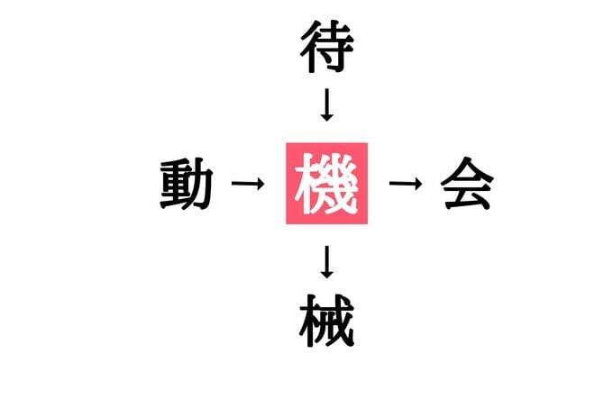 穴埋め漢字クイズ(答え)
