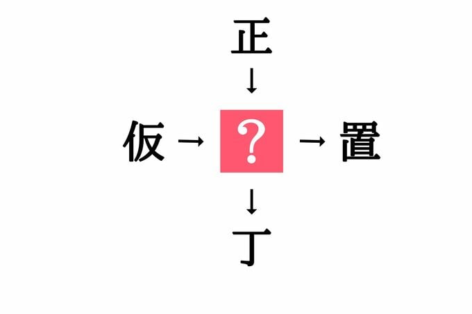 穴埋め漢字クイズ