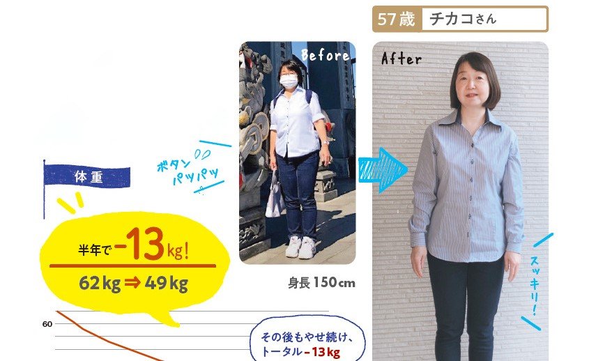 楽天ブックス: 炭水化物とタンパク質で50代が続々10kg以上やせ