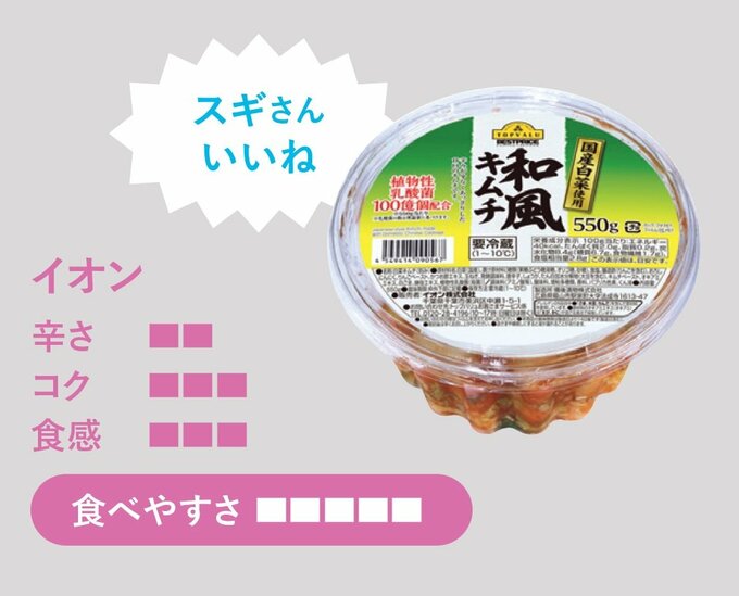 イオンのキムチ