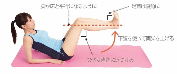 ひざをそろえて直角になるところまで脚を持ち上げる