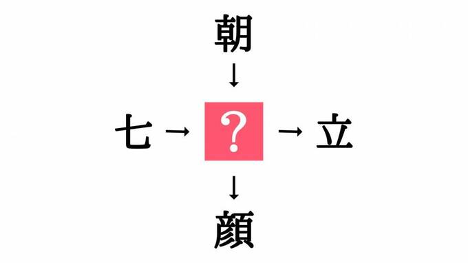 小学校で習う漢字の穴埋めクイズ 七 立 に共通する漢字は Esseonline エッセ オンライン