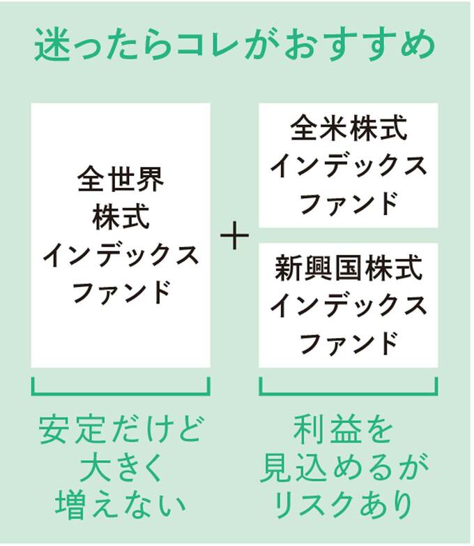 迷ったときの投資信託の進め方