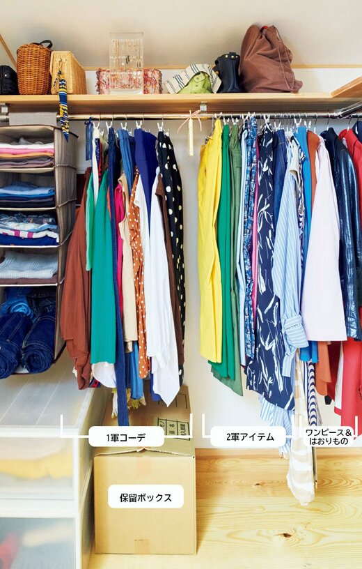 クローゼット服収納場所