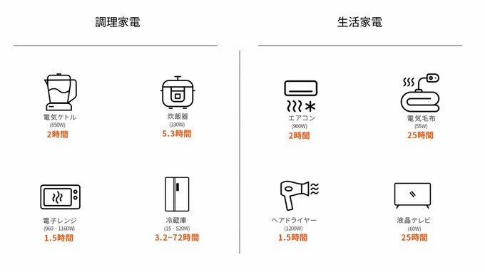 差し替え