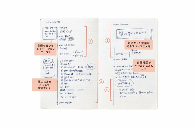 1日の時間をデザインする「時間軸ノート」