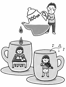 子どもの教育費