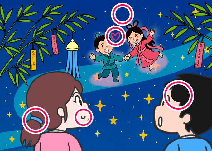 間違い探しの答え合わせ