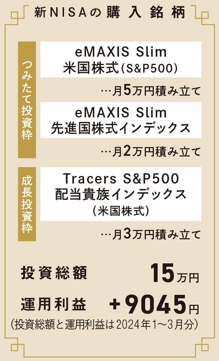 40代50代「新NISA」投資実例。金額や銘柄をお金のプロがズバッと見直し | ESSEonline（エッセ オンライン）