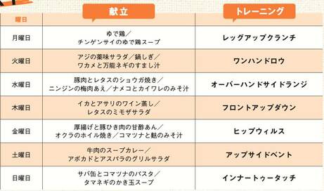 マネするだけでやせる！1週間分のダイエット献立レシピまとめ