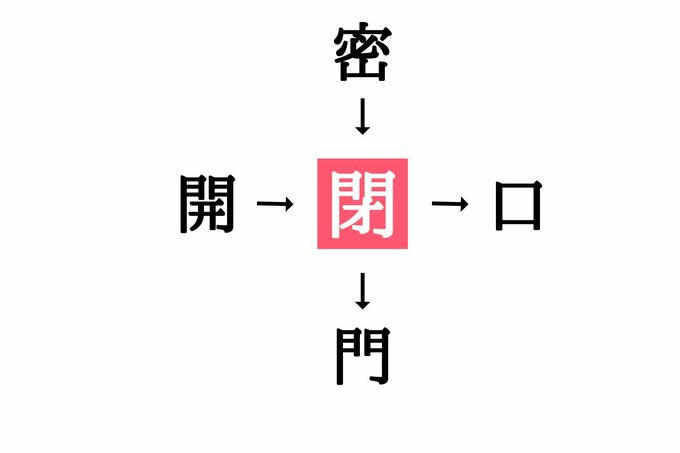 穴埋め漢字クイズ(答え)