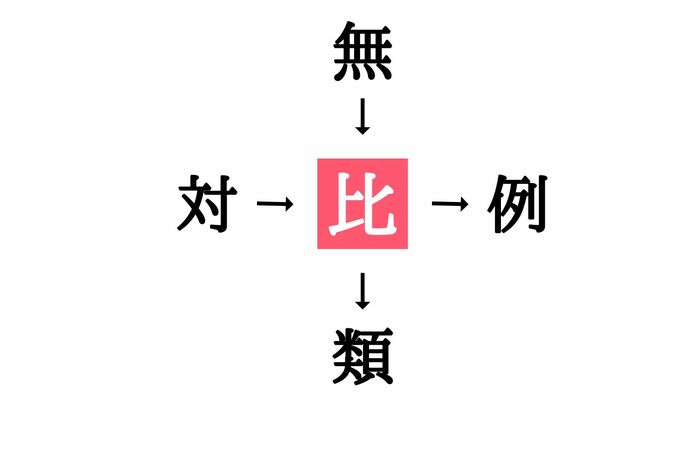 穴埋め漢字クイズ(答え)