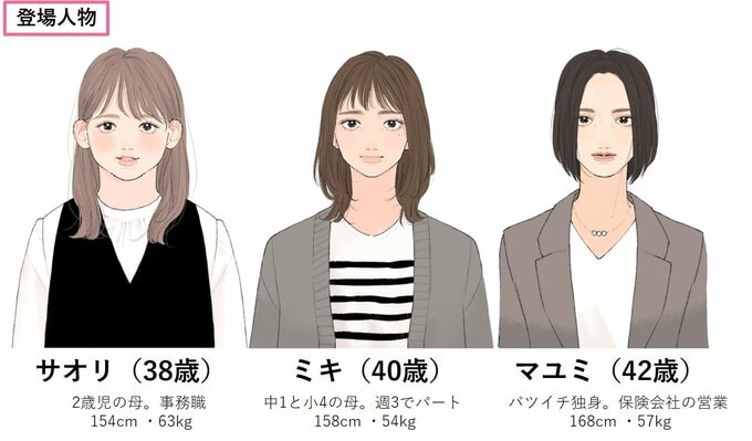 登場人物