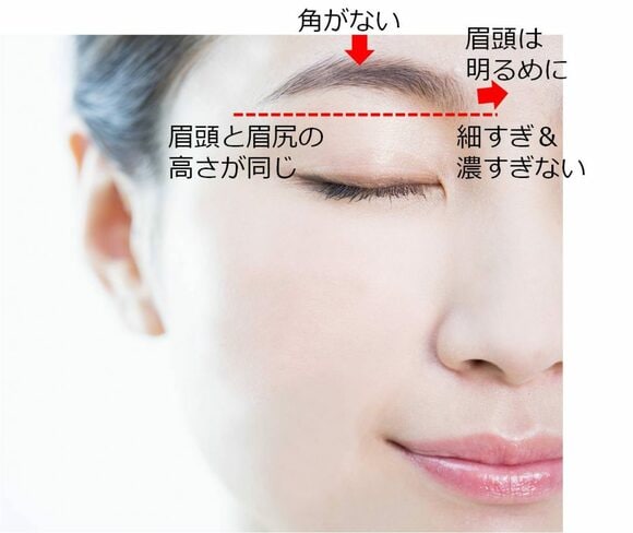 眉画像