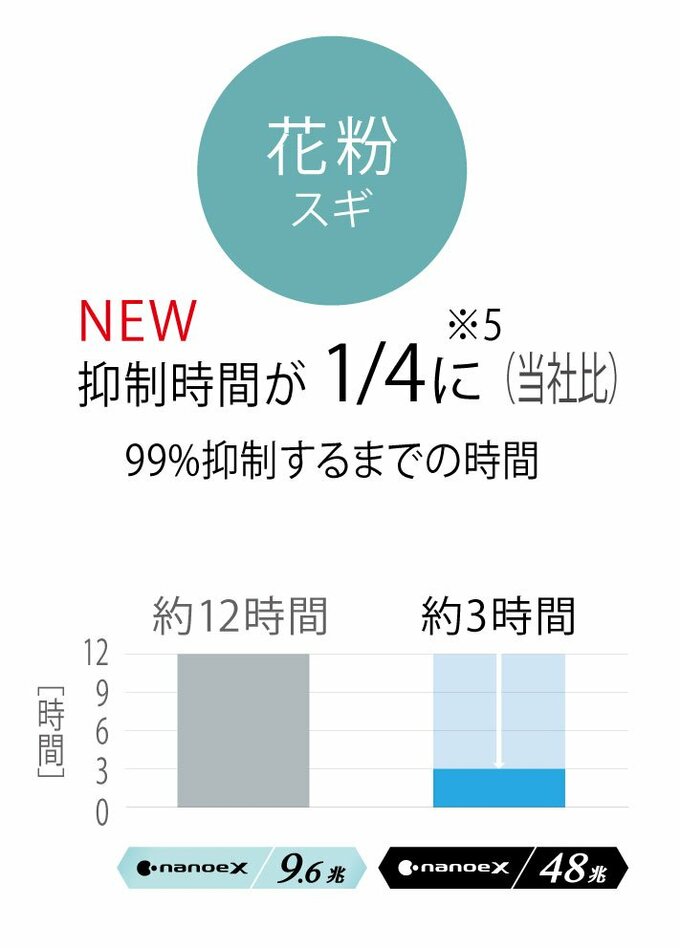 花粉グラフ