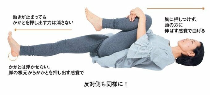 脚のつけ根ゆるめ