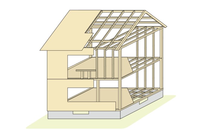 ツーバイフォー工法