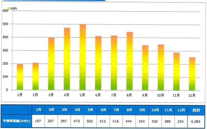 シミュレーション