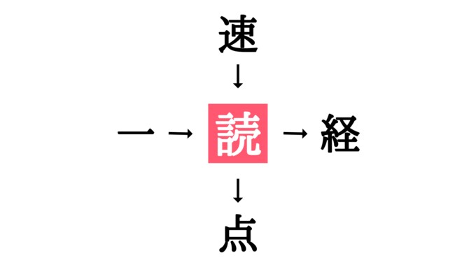 漢字穴埋めクイズ(答え)