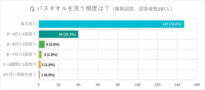 アンケート結果