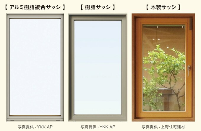 サッシの種類